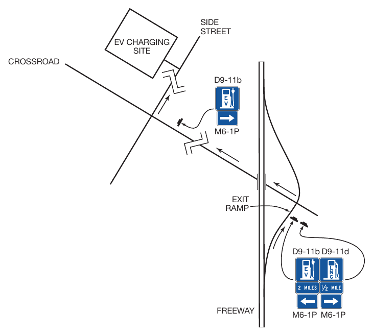 Figure 2H-11. Typical Signing from a Freeway Exit Ramp to a Service Facility