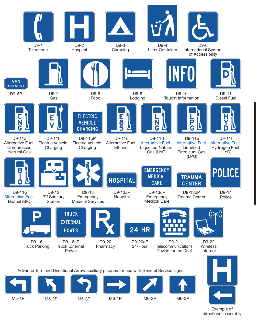 Figure 2I-1. General Service Signs and Plaques