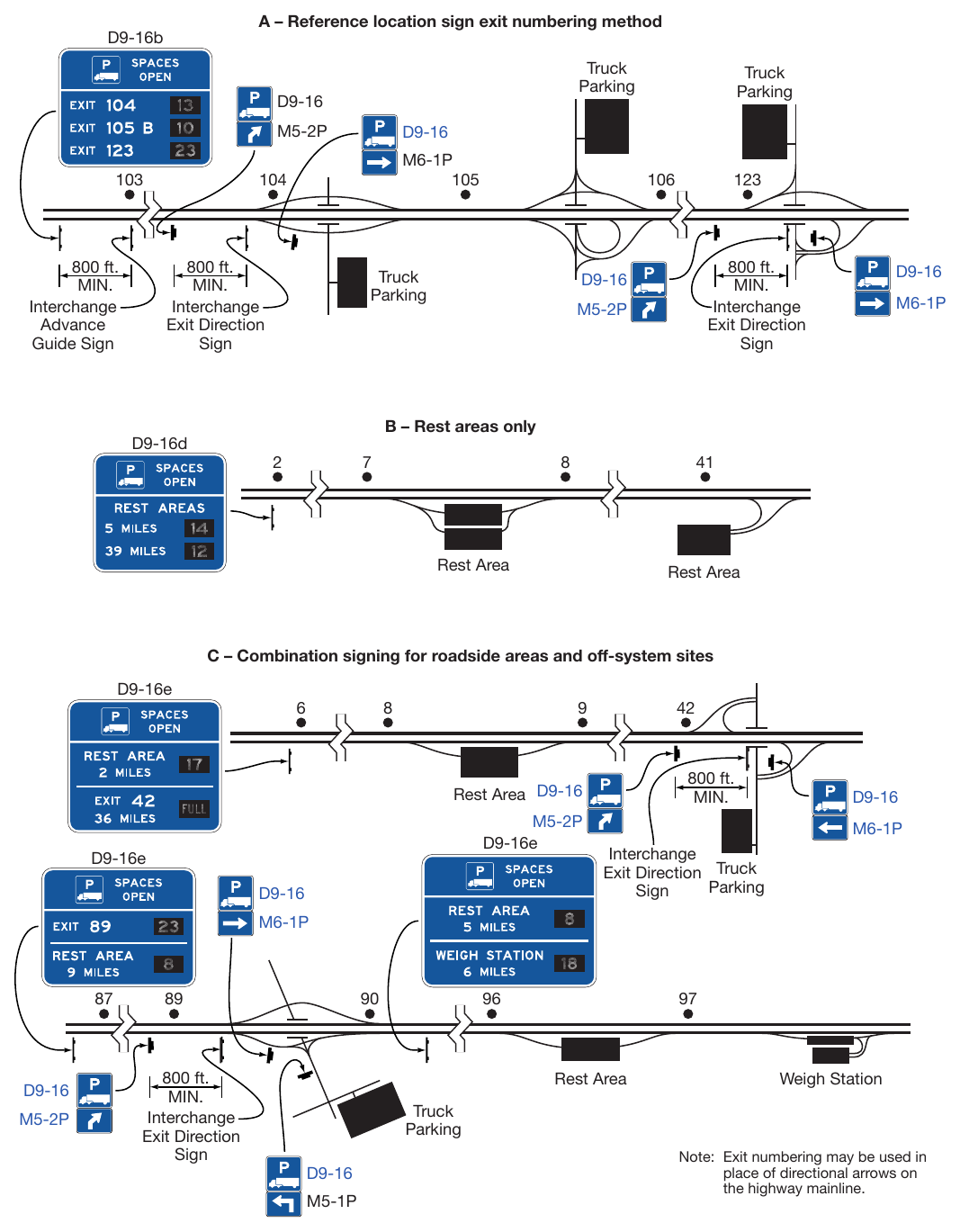 Figure 2I-10. Examples of Use of Truck Parking Availability Signs