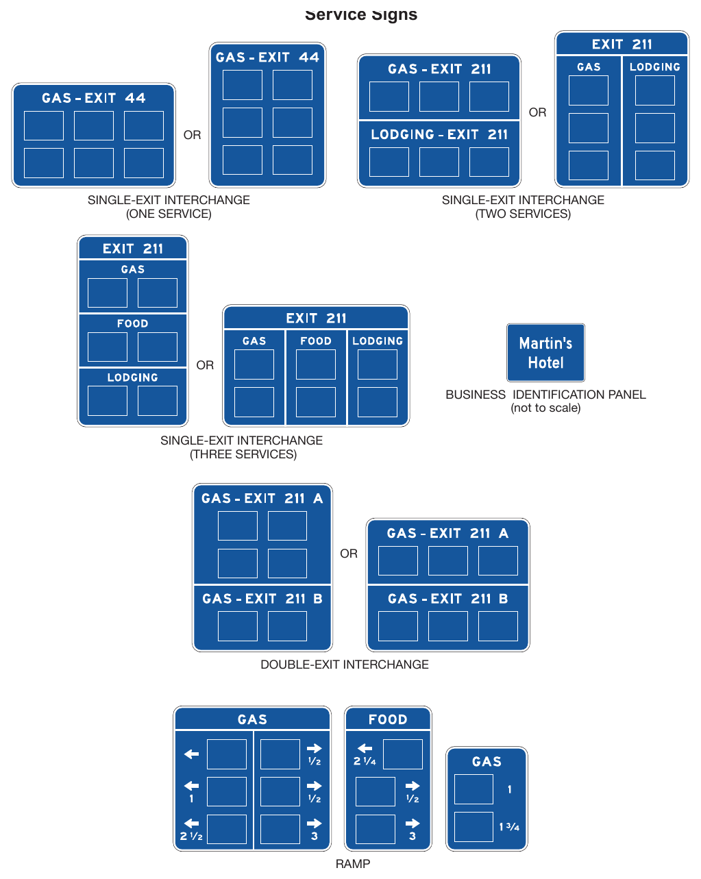 Figure 2J-1. Examples of Business Identification Panel Arrangements on Specific Service Signs