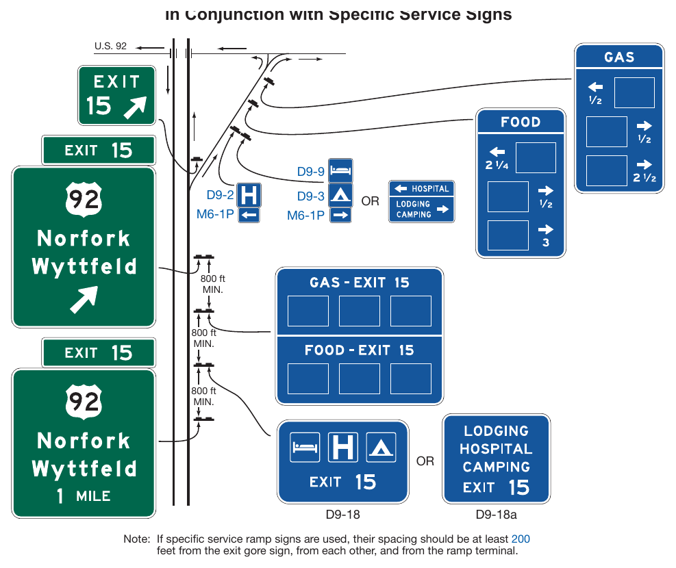 Figure 2J-3. Example of General Service Signs Used in Conjunction with Specific Service Signs