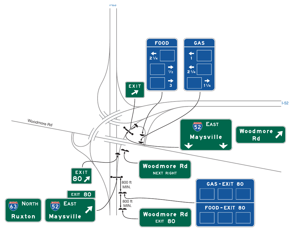 Figure 2J-5. Example of Specific Services Signing for a Conventional Road Accessed within a Freeway-to-Freeway Interchange