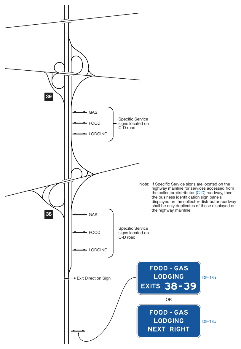 Figure 2J-6. Example of Signing for Services Accessed from a Collector-Distributor Road Adjacent to a Freeway