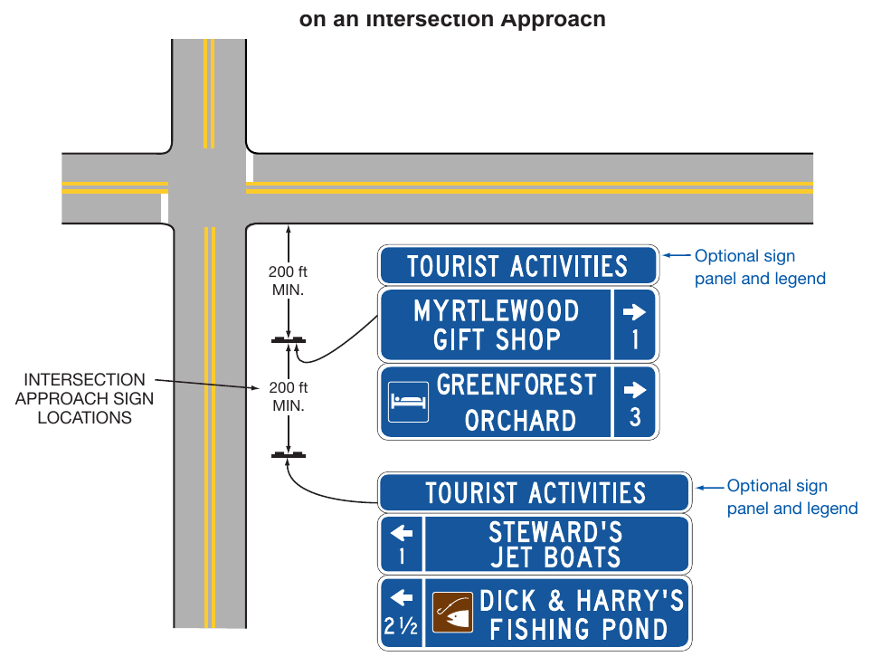Figure 2K-2. Examples of Tourist-Oriented Directional Signs on an Intersection Approach