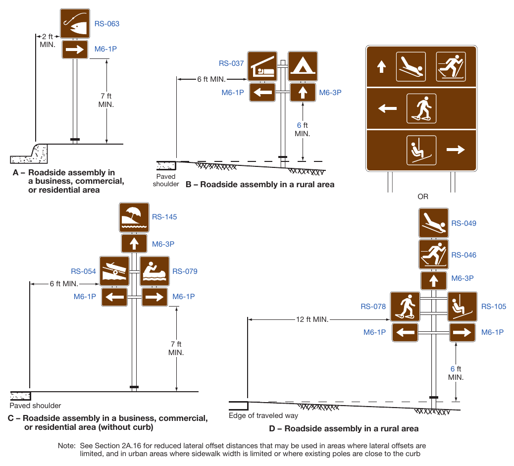 Figure 2M-3. Arrangement, Height, and Lateral Position of Signs Located within Recreational and Cultural Interest Areas