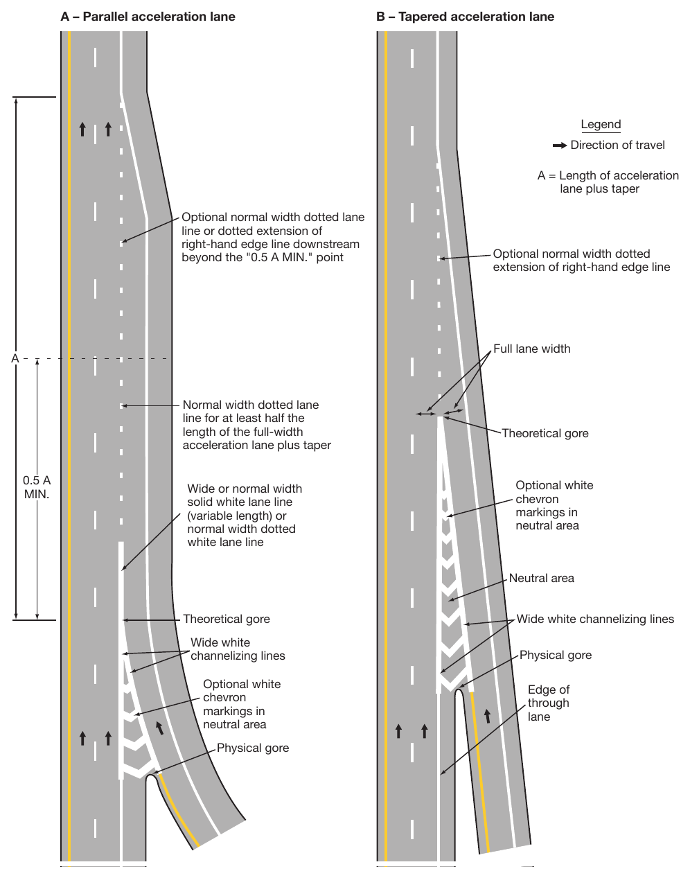 Figure 3B-10. Examples of Dotted Line and Channelizing Line Applications for Entrance Ramp Markings (Sheet 1 of 2)