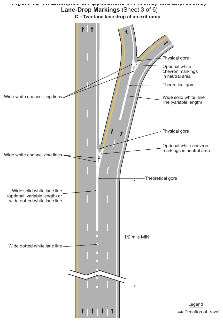 Figure 3B-11. Examples of Applications of Freeway and Expressway Lane-Drop Markings (Sheet 3)