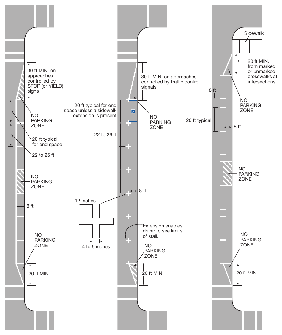 Figure 3B-23. Examples of Parking Space Markings