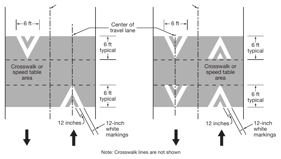 Figure 3B-27. Pavement Markings for Speed Tables or Speed Humps with Crosswalks