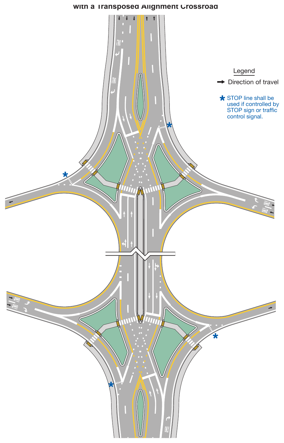 Figure 3B-29. Example of Pavement Markings for a Diamond Interchange with a Transposed Alignment Crossroad