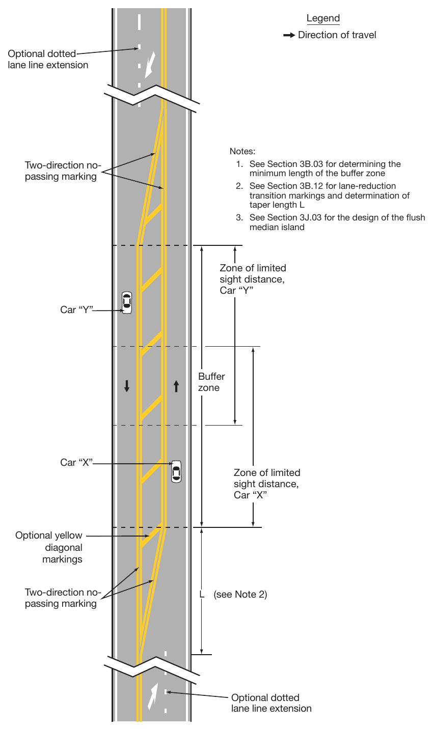 Figure 3B-5. Application of Three-Lane, Two-Way Markings for Changing the Direction of the Center Lane