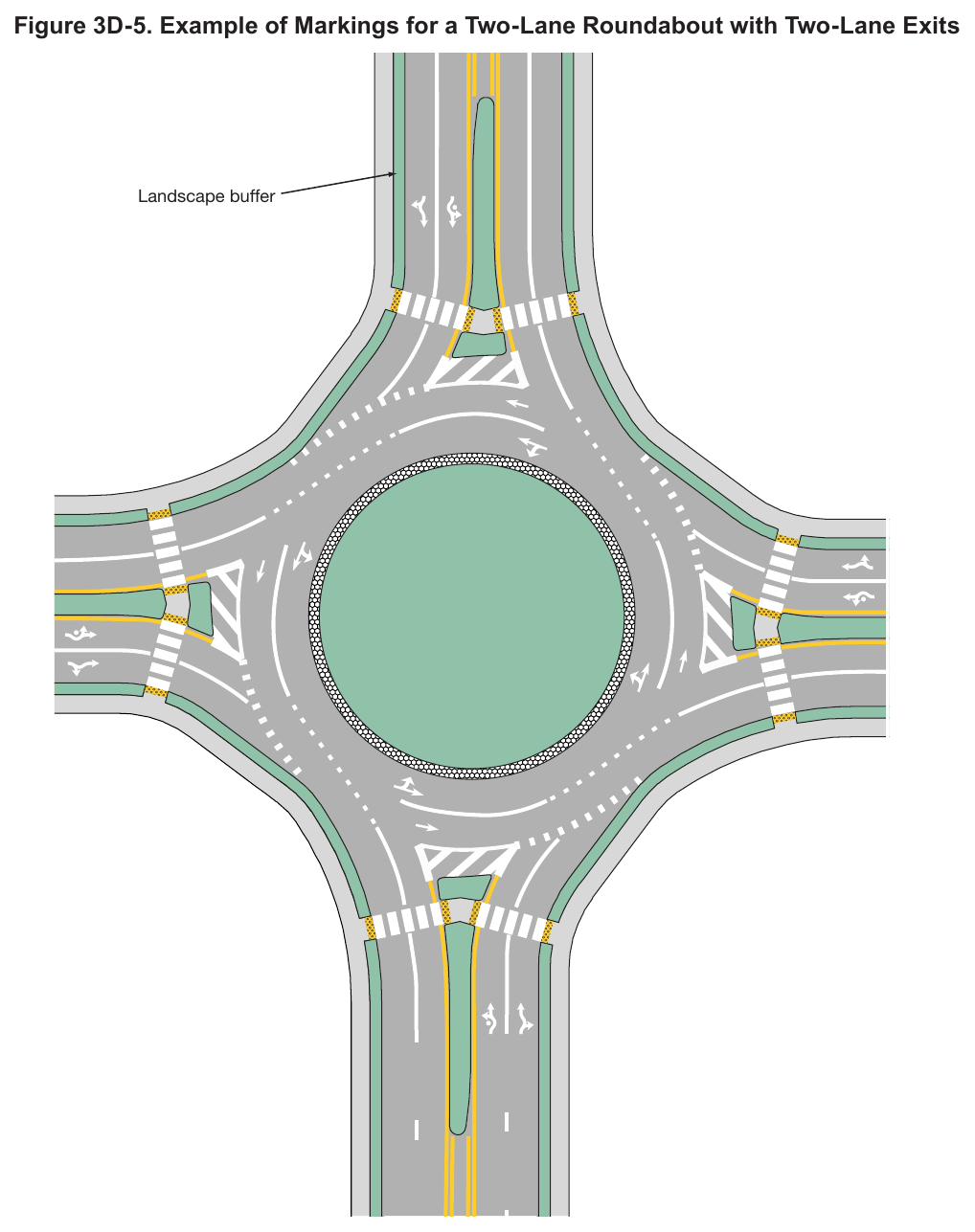 Figure 3D-5. Example of Markings for a Two-Lane Roundabout with Two-Lane Exits