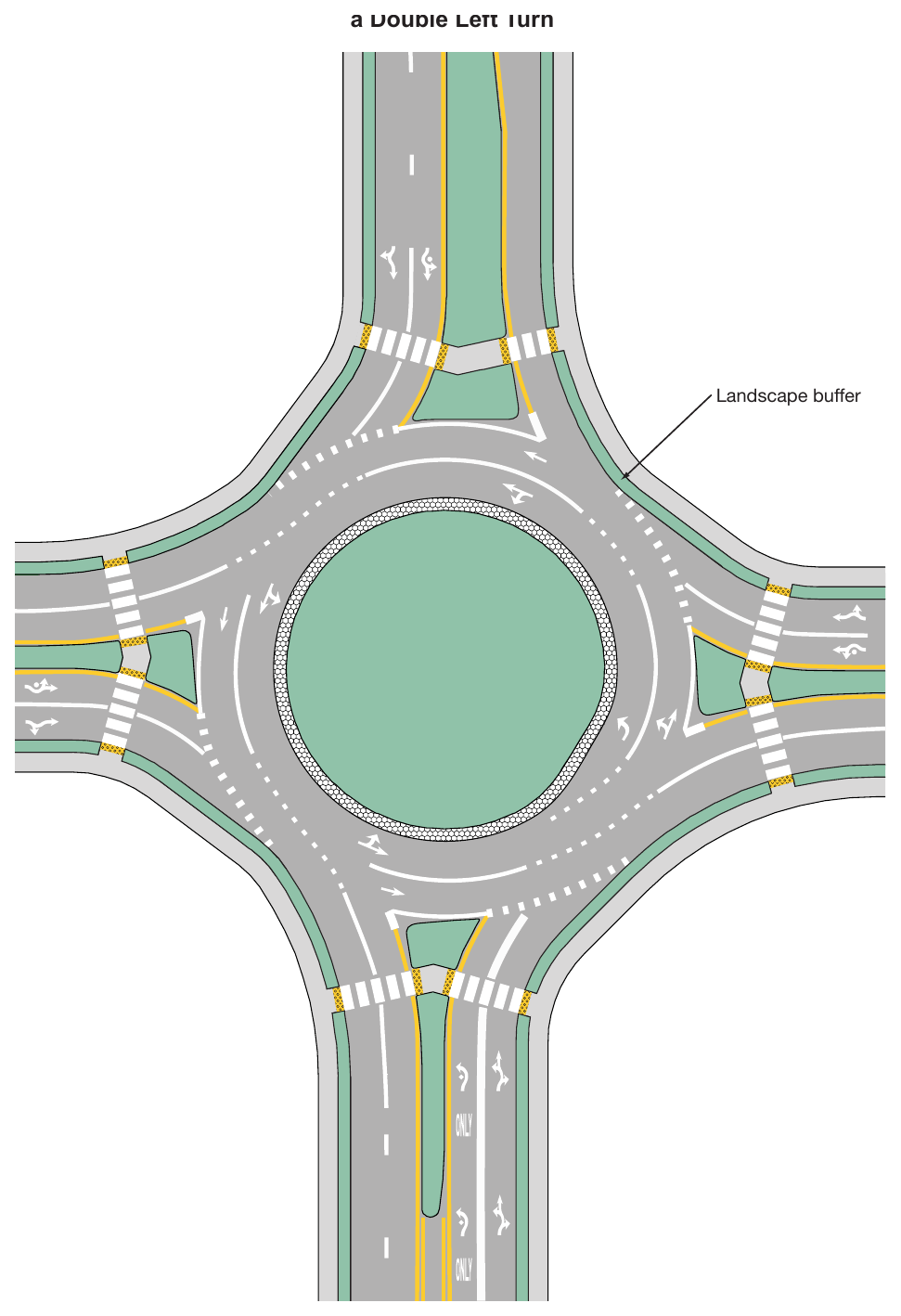Figure 3D-6. Example of Markings for a Two-Lane Roundabout with a Double Left Turn