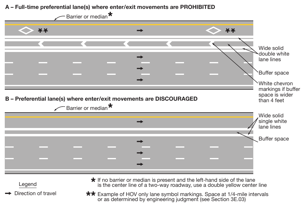 Figure 3E-2. Markings for Buffer-Separated Preferential Lanes (Sheet 1 of 2)