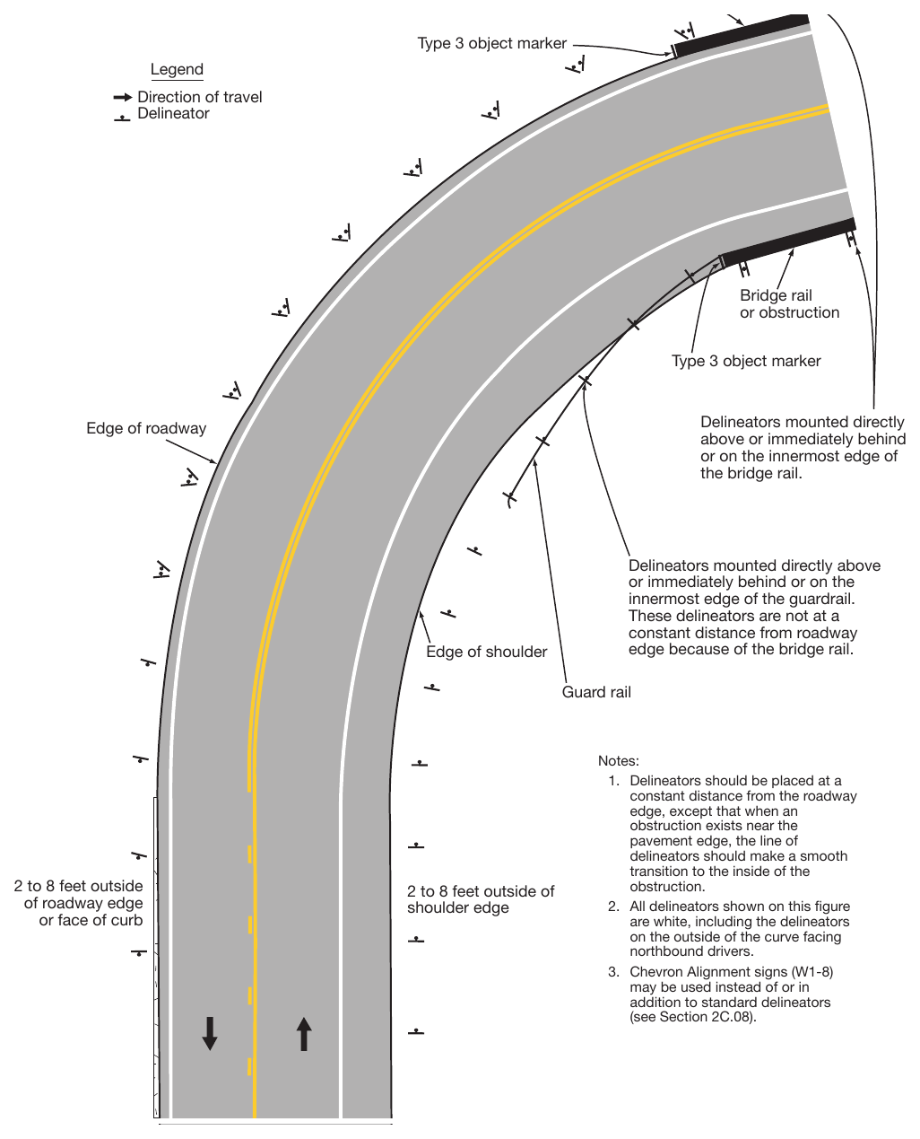 Figure 3G-1. Examples of Delineator Placement