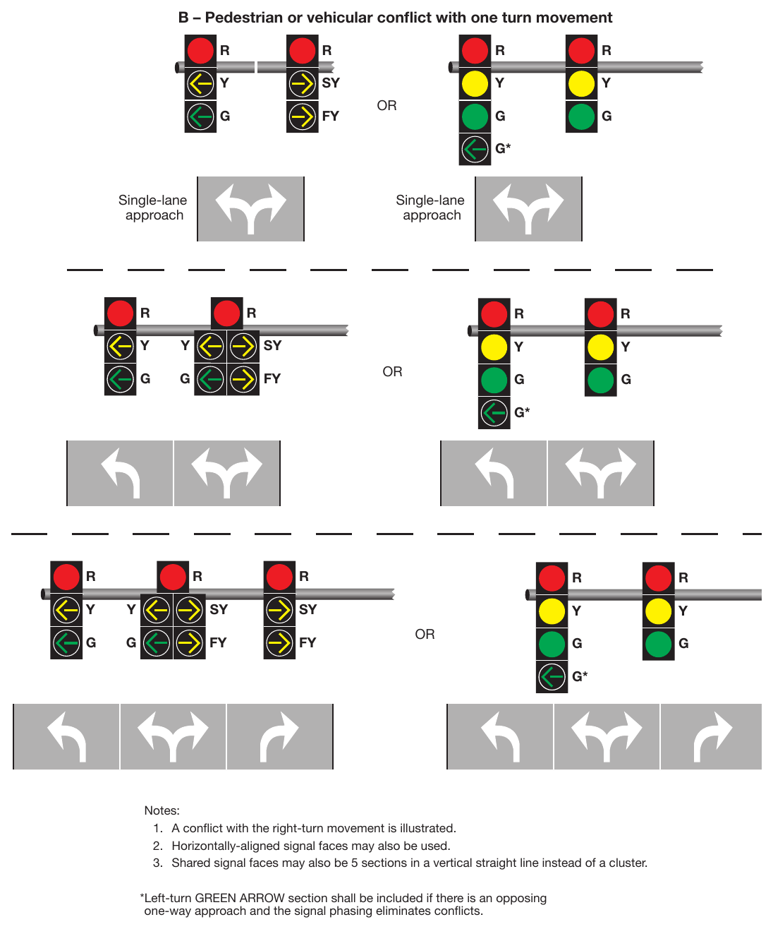 Figure 4F-15. Signal Indications for Approaches with a Combined Left-Turn/Right-Turn Lane and No Through Movement (Sheet 2)