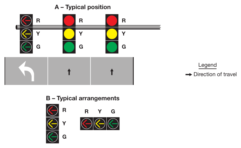 Figure 4F-5. Typical Position and Arrangements of Separate Signal Faces for Protected Only Mode Left Turns