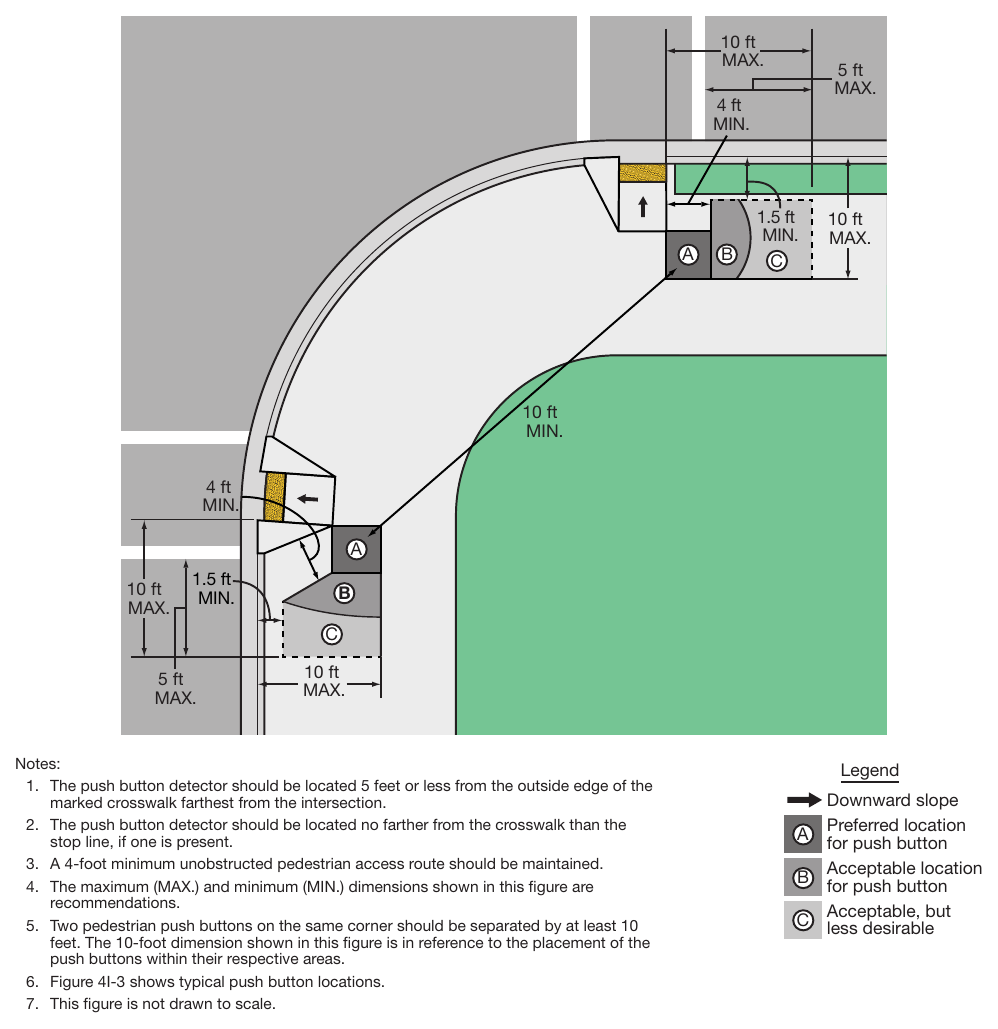 Figure 4I-2. Preferred Push Button Location Area
