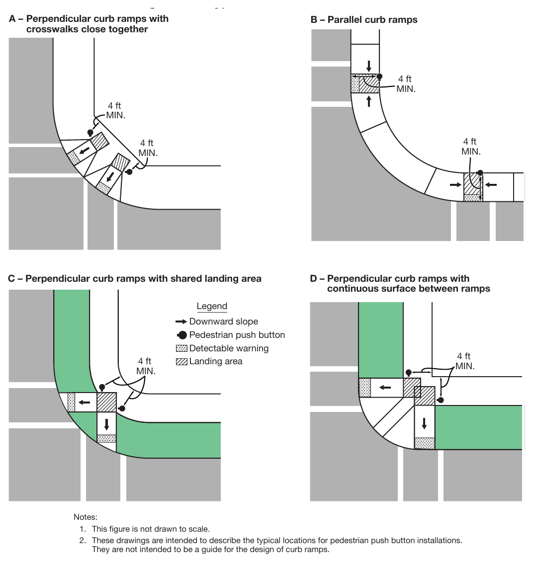 Figure 4I-3. Typical Push Button Locations