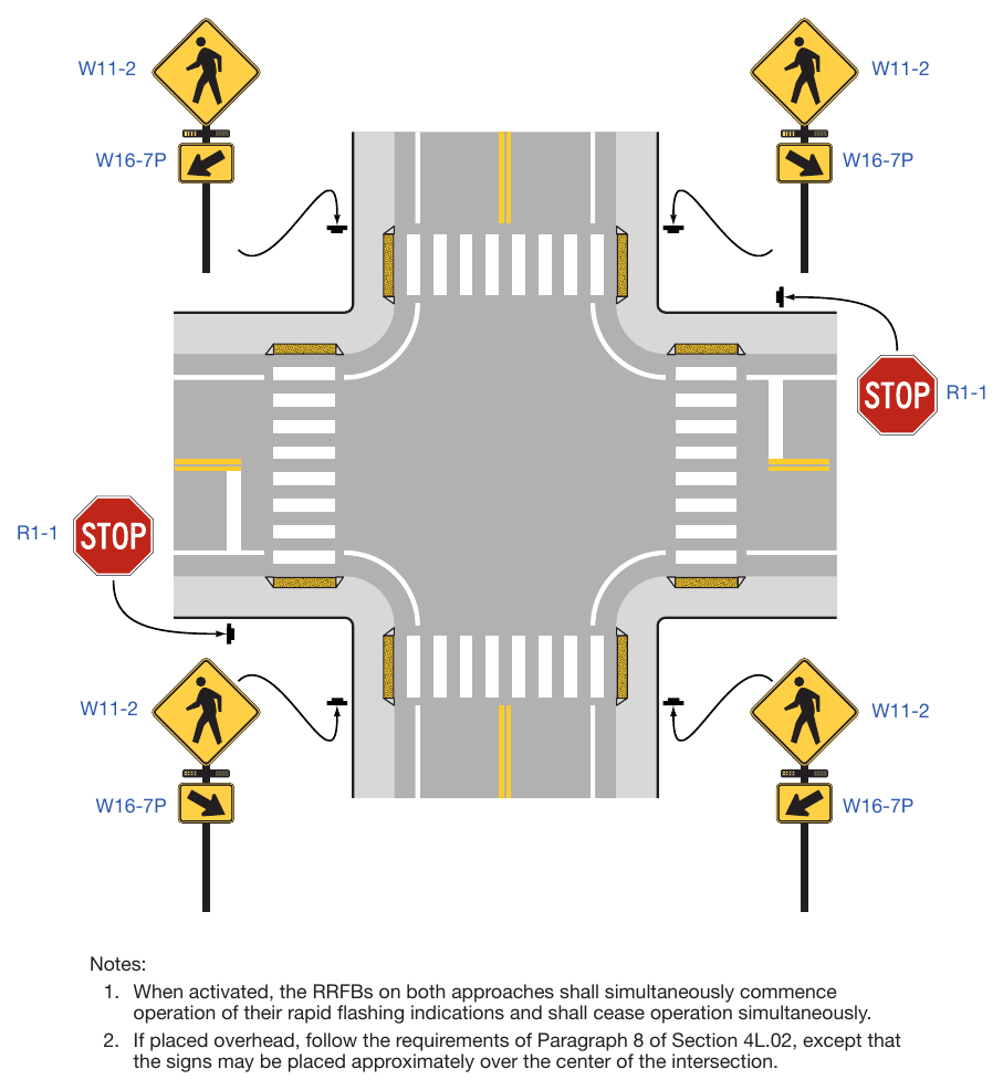 Figure 4L-1. Example of RRFBs at Uncontrolled, Marked Crosswalks at an Intersection