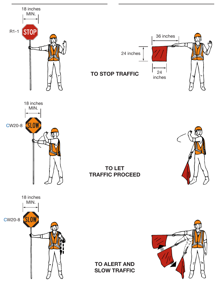 Figure 6D-1. Use of Hand-Signaling Devices by Flaggers