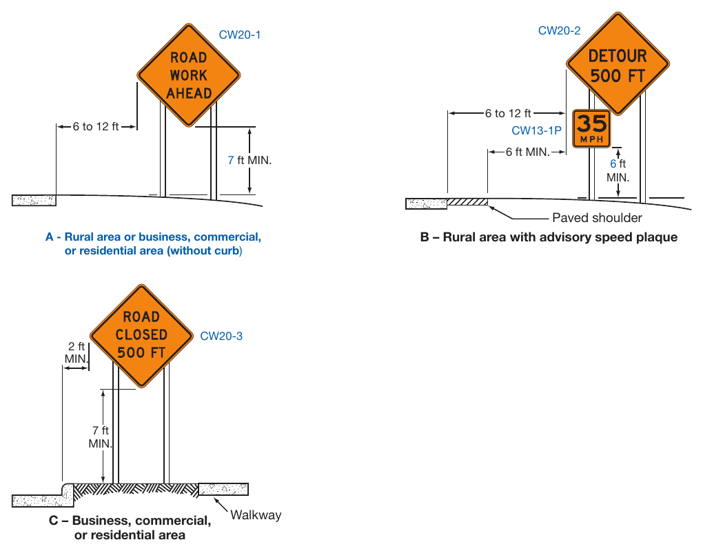 Figure 6F-1. Height and Lateral Location of Signs—Typical Installations