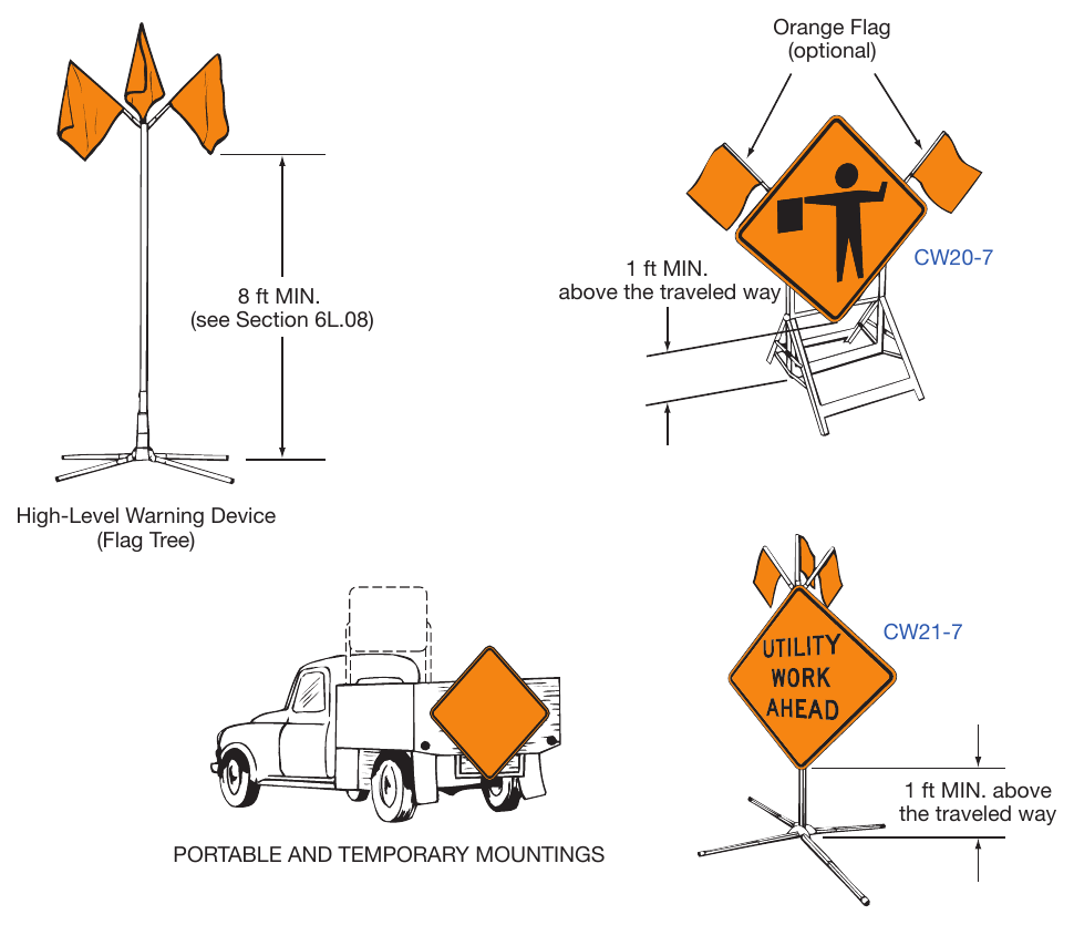 Figure 6F-2. Methods of Mounting Signs Other Than on Posts