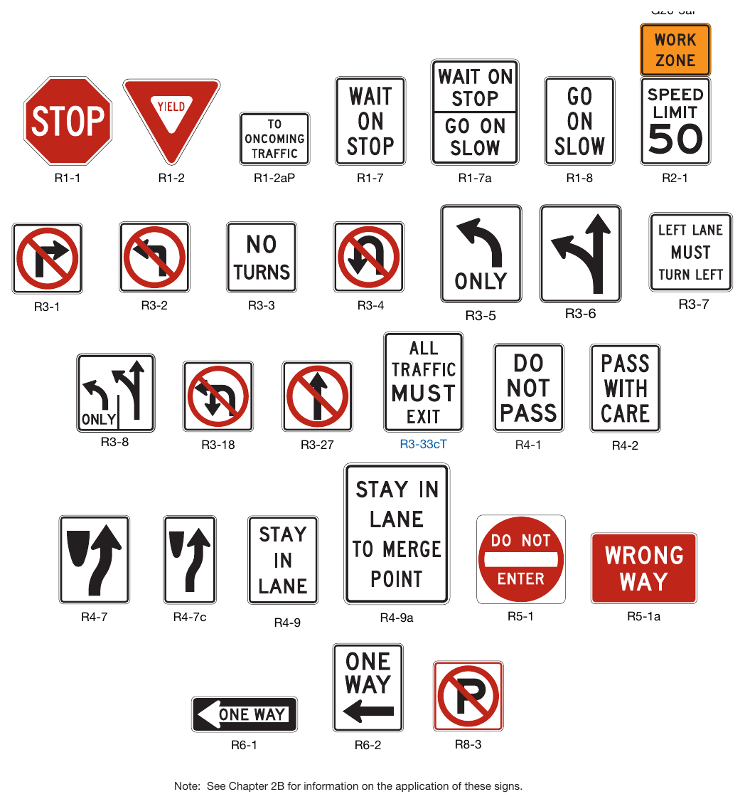 Figure 6G-1. Regulatory Signs and Plaques in Temporary Traffic Control Zones (Sheet 1 of 2)