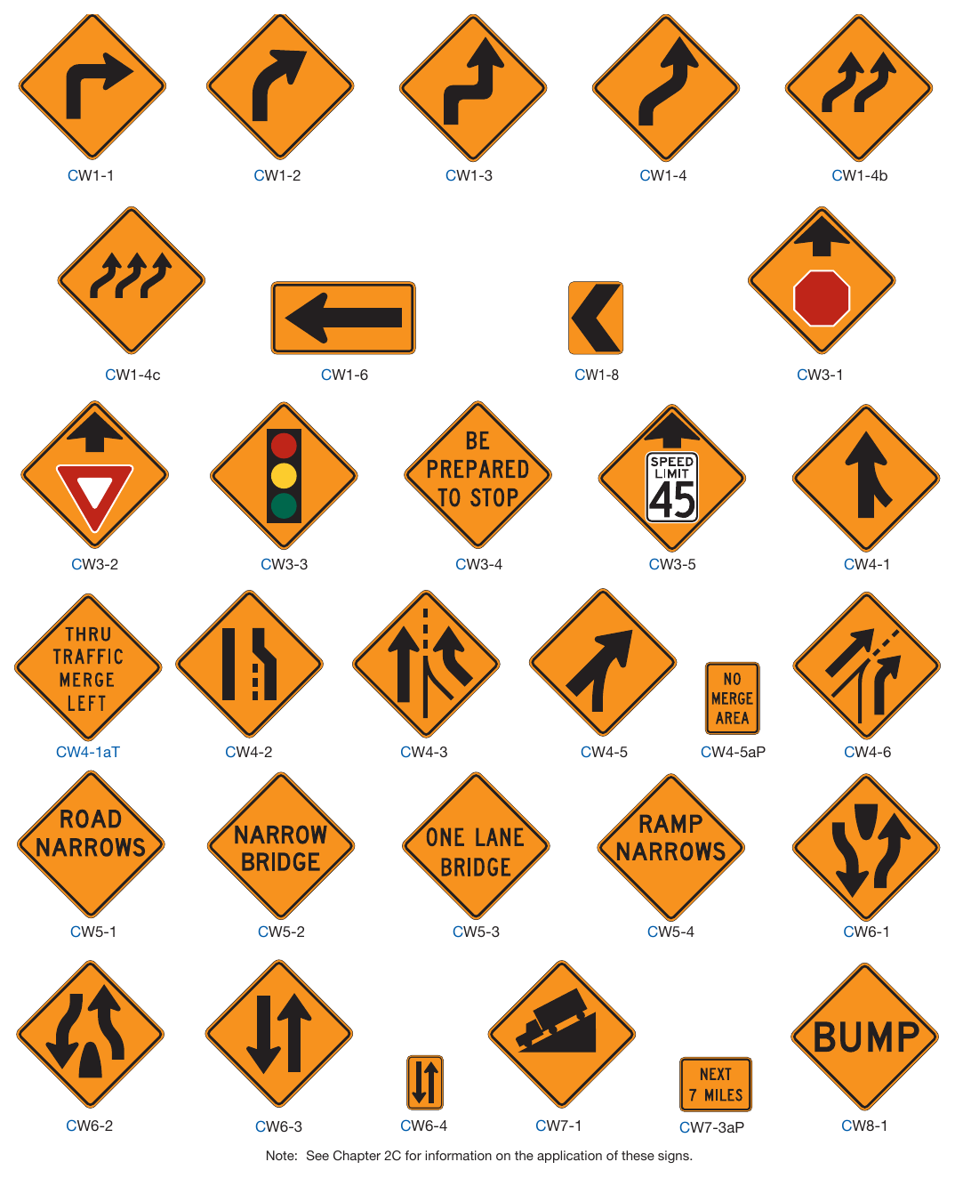 Figure 6H-1. Warning Signs and Plaques in Temporary Traffic Control Zones (Sheet 1 of 4)