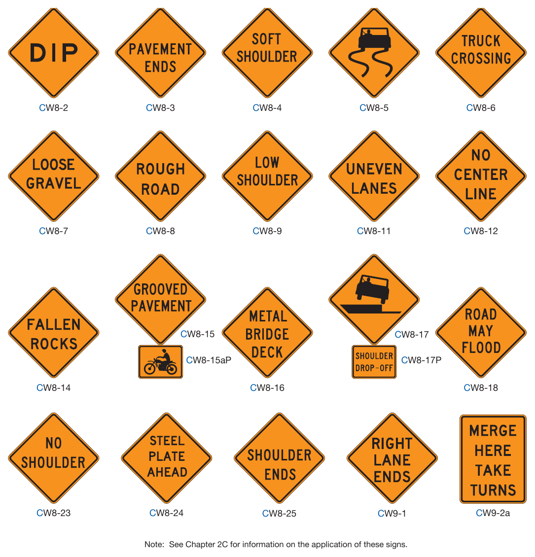 Figure 6H-1. Warning Signs and Plaques in Temporary Traffic Control Zones (Sheet 2 of 4)