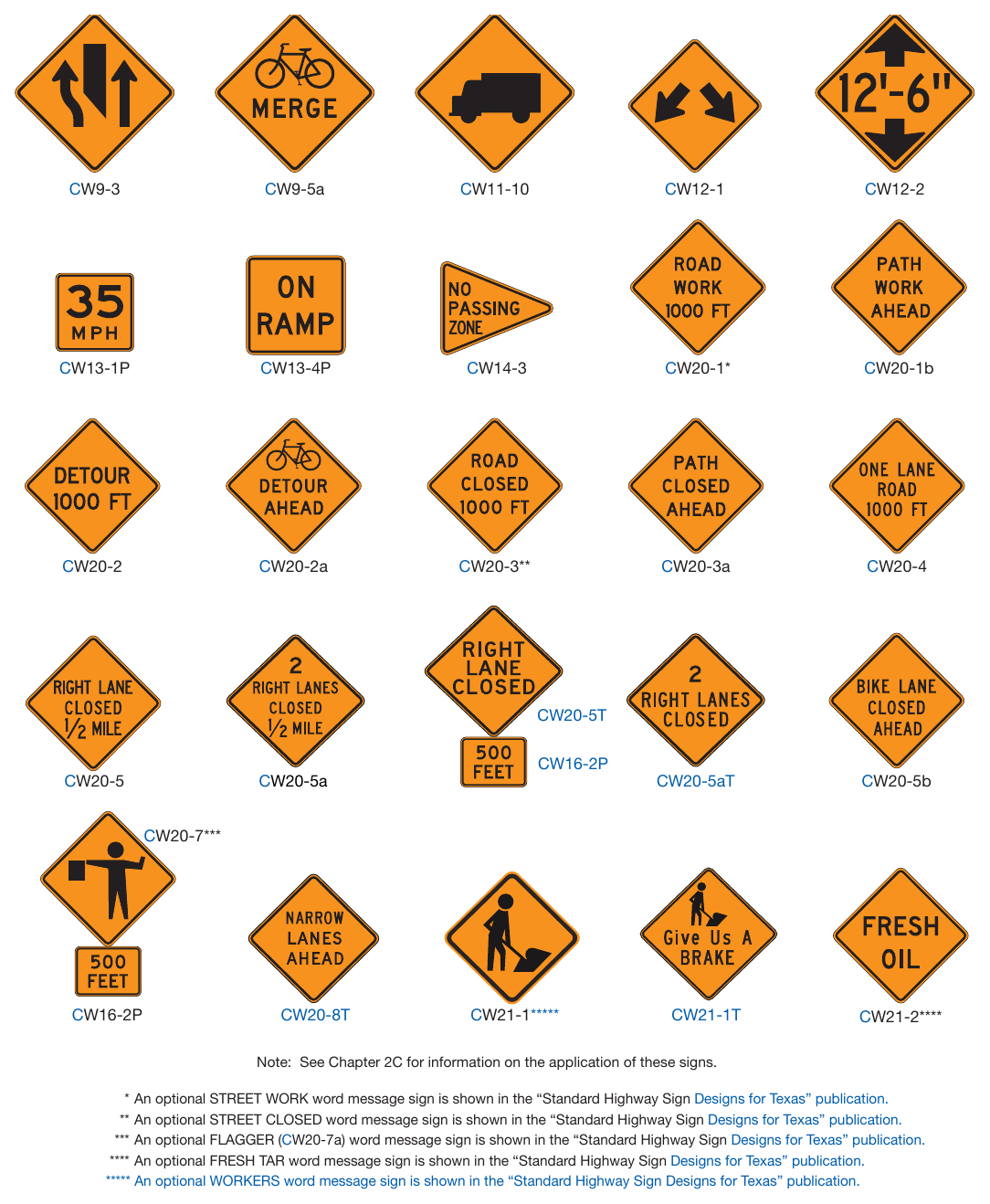 Figure 6H-1. Warning Signs and Plaques in Temporary Traffic Control Zones (Sheet 3 of 4)