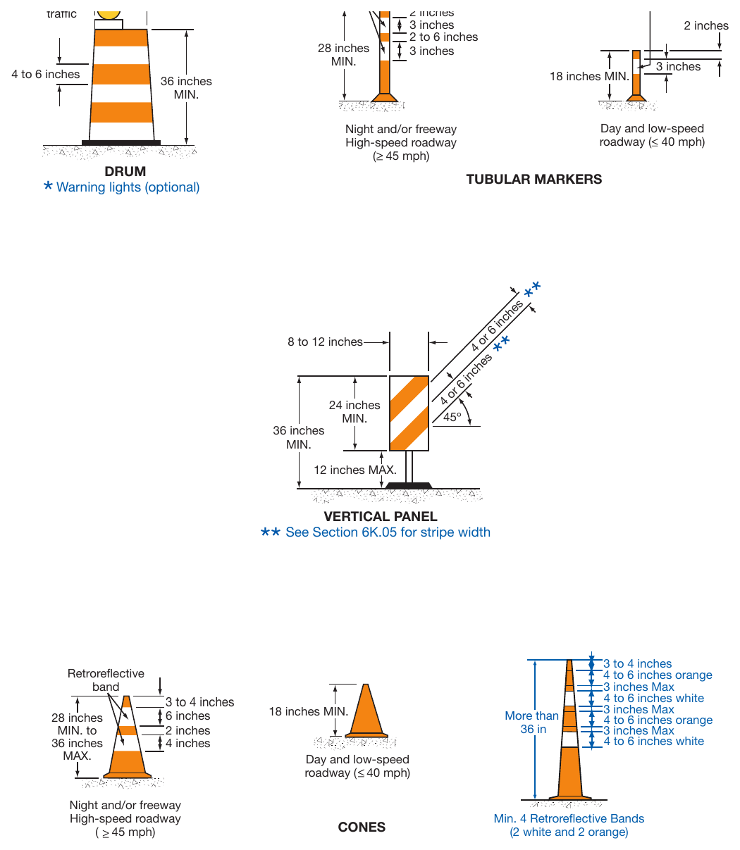 Figure 6K-1. Examples of Channelizing Devices (Sheet 1 of 2)