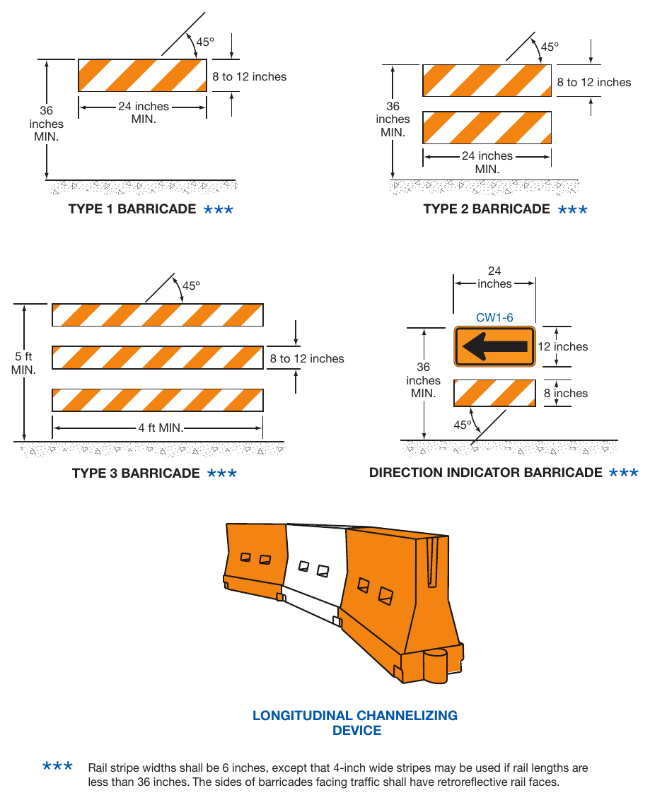 Figure 6K-1. Examples of Channelizing Devices