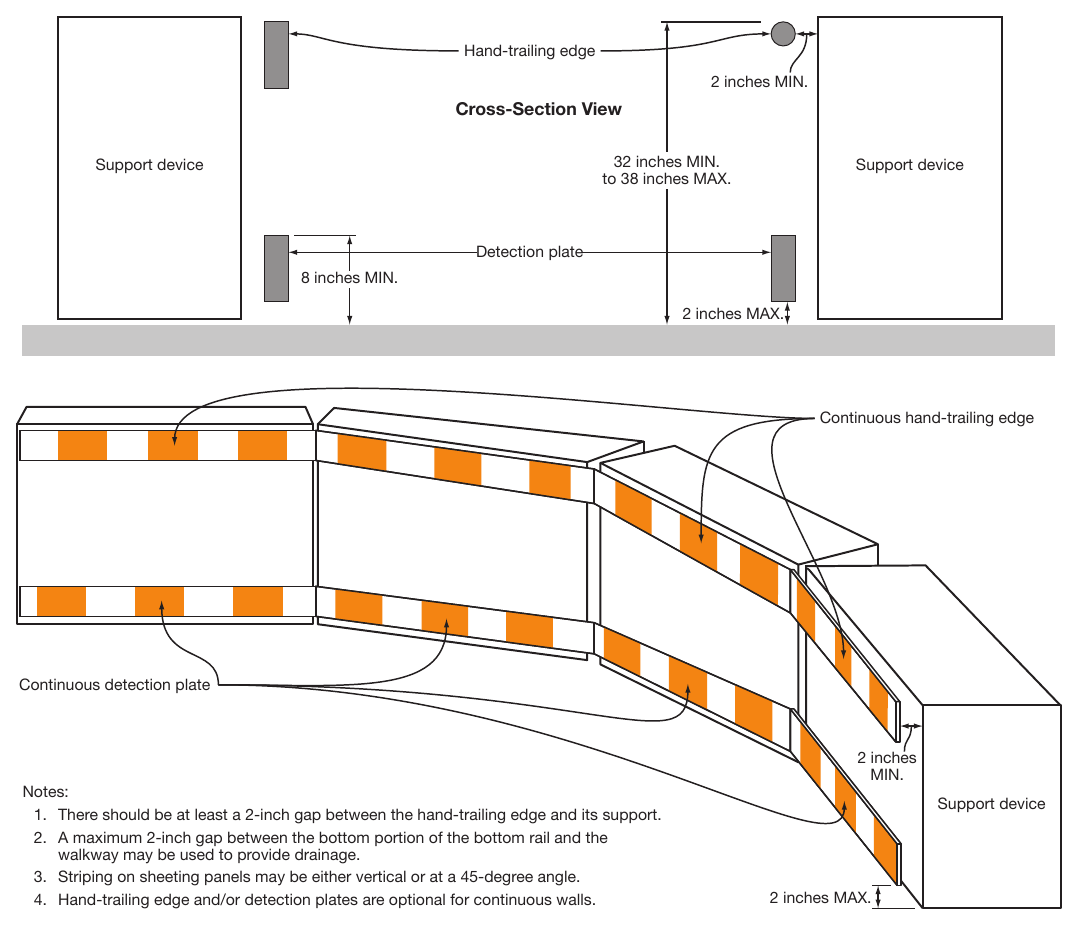 Figure 6K-2. Pedestrian Channelizing Device