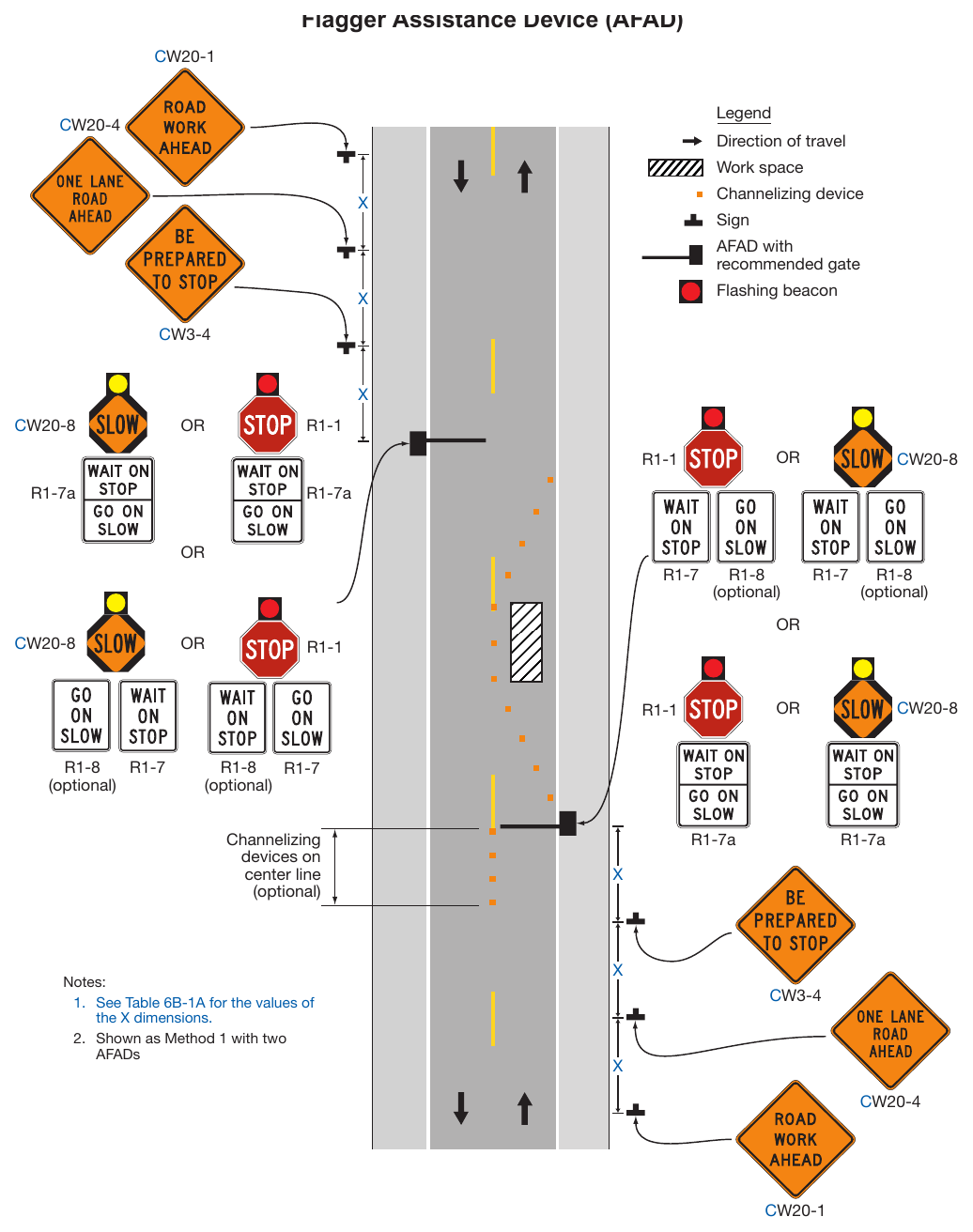 Figure 6L-1. Example of the Use of a STOP/SLOW Automated Flagger Assistance Device (AFAD)