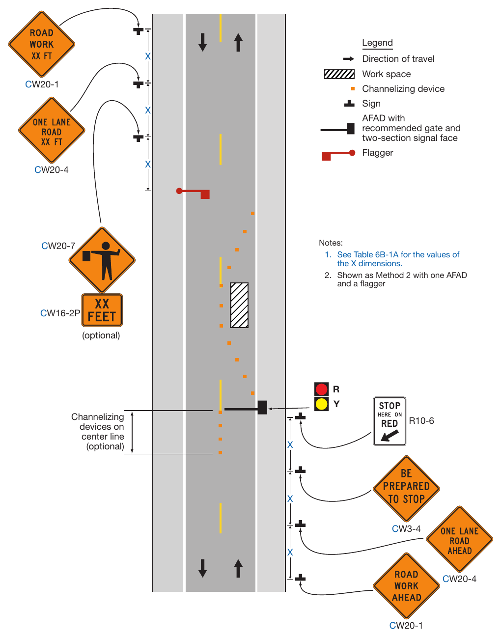 Figure 6L-2. Example of the Use of a Red/Yellow Lens Automated Flagger Assistance Device (AFAD)
