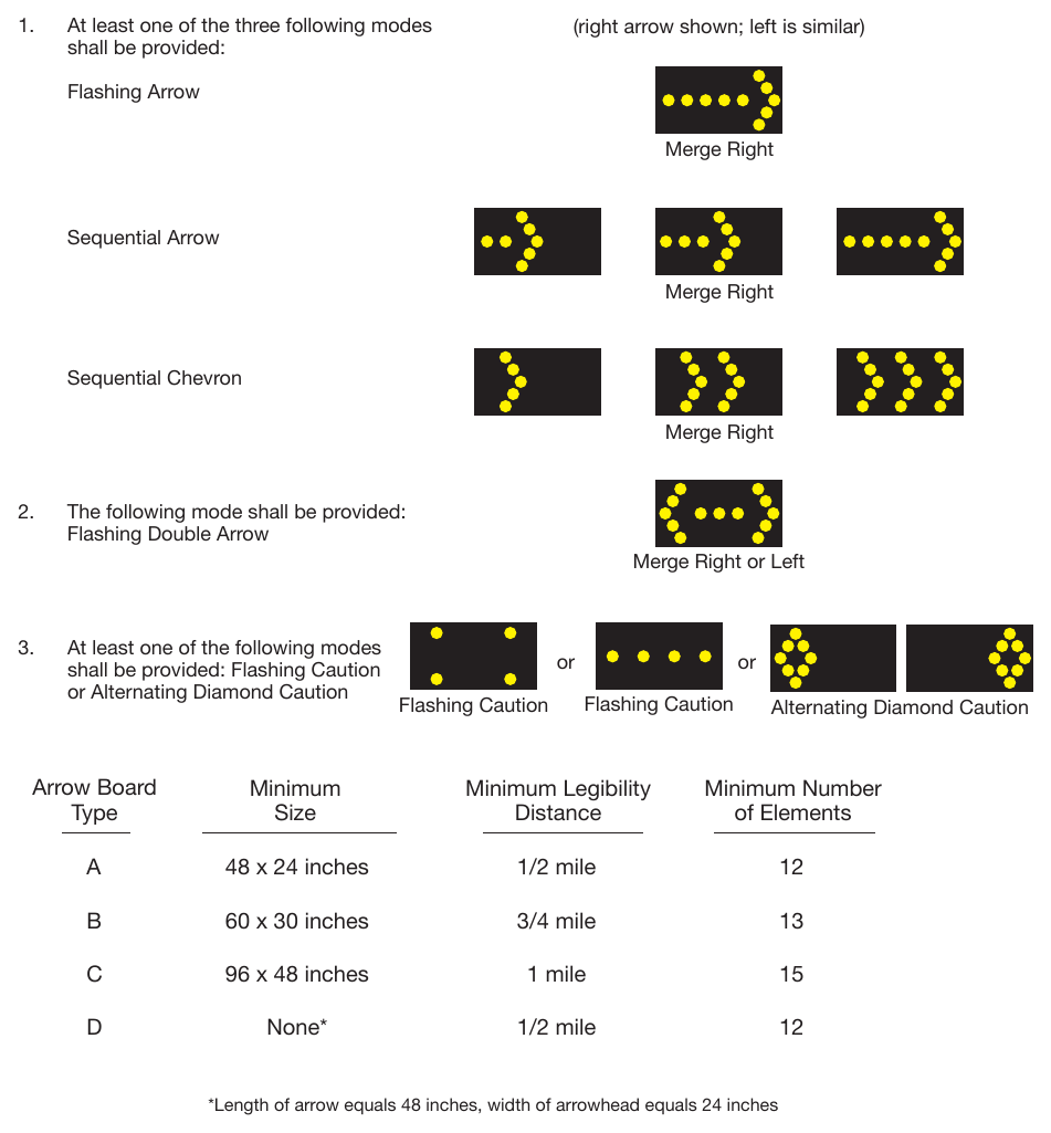 Figure 6L-3. Advance Warning Arrow Board Display Specifications