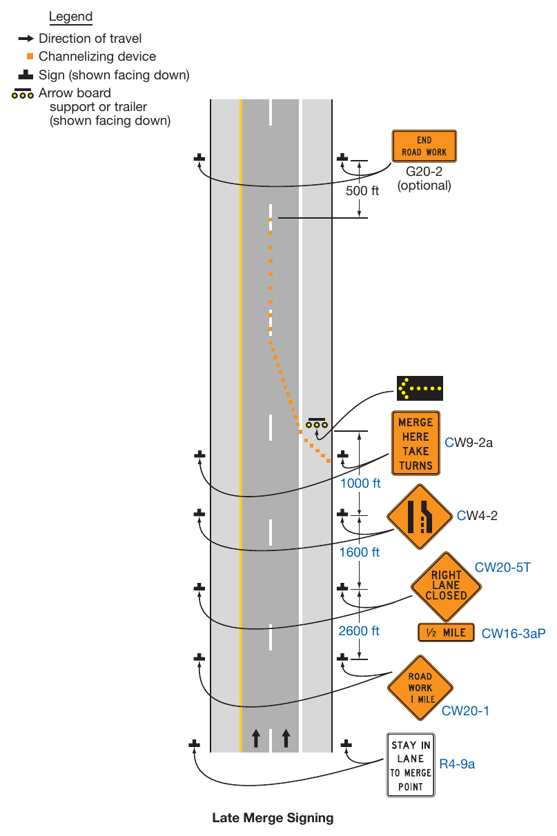 Figure 6N-1. Late Merge