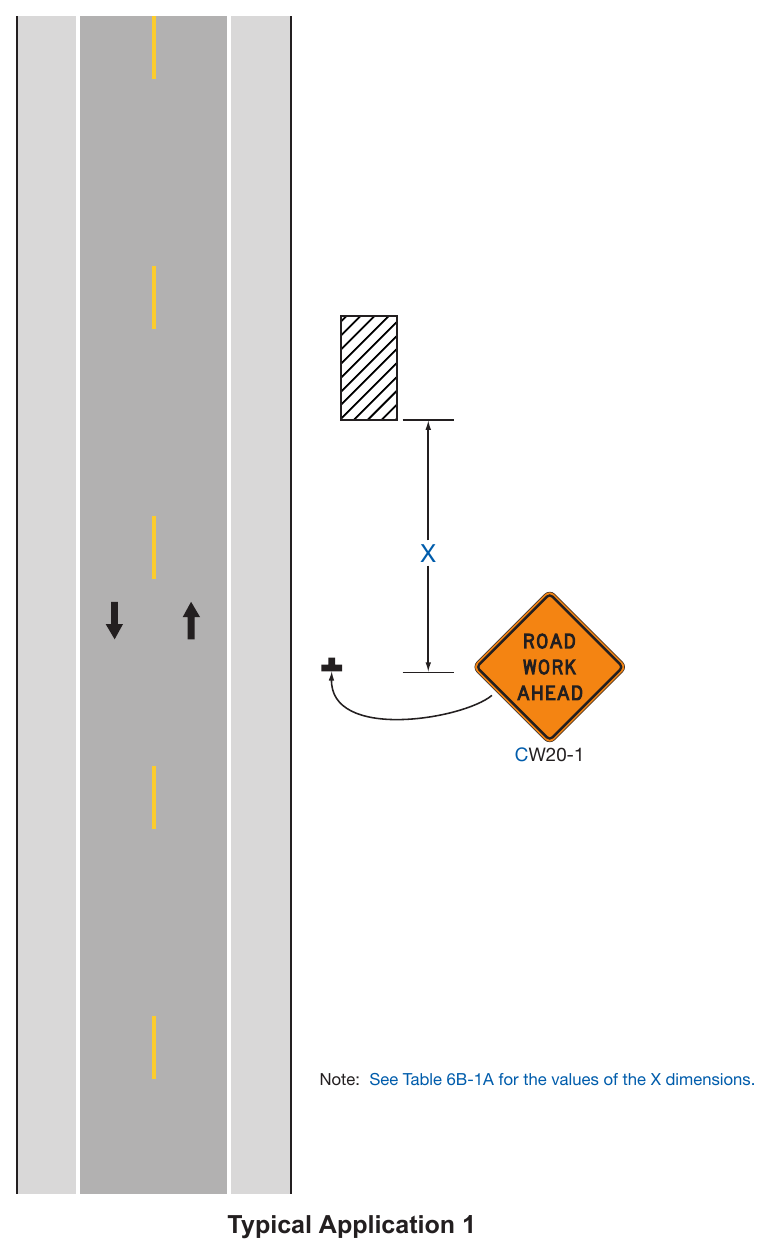 Figure 6P-1. Work Beyond the Shoulder (TA-1)