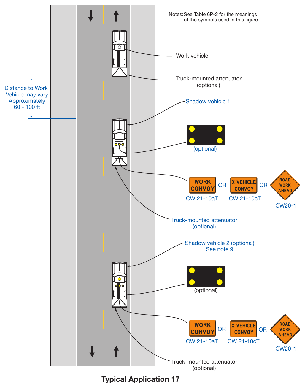 Figure 6P-17. Mobile Operations on a Two-Lane Road (TA-17)