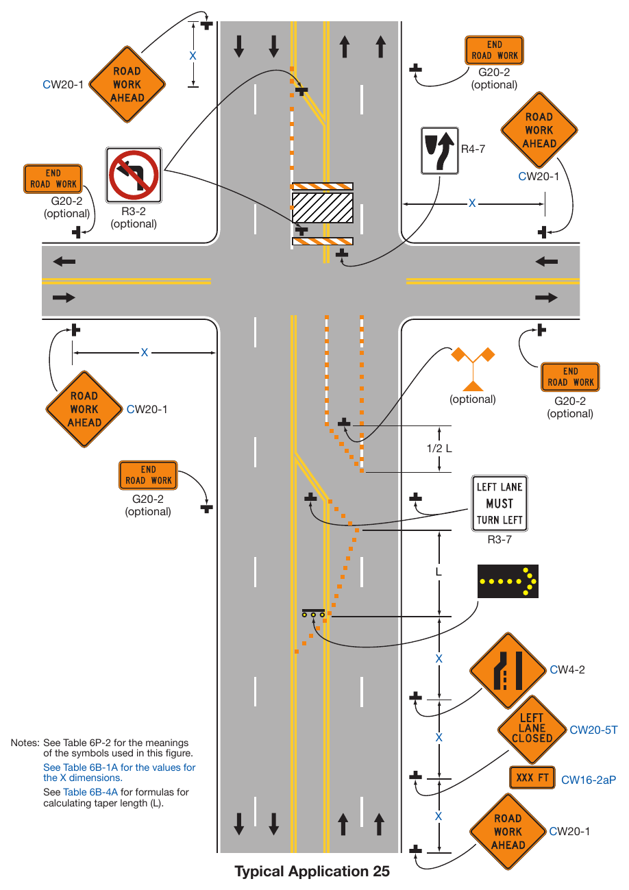Figure 6P-25. Multiple Lane Closures at an Intersection (TA-25)