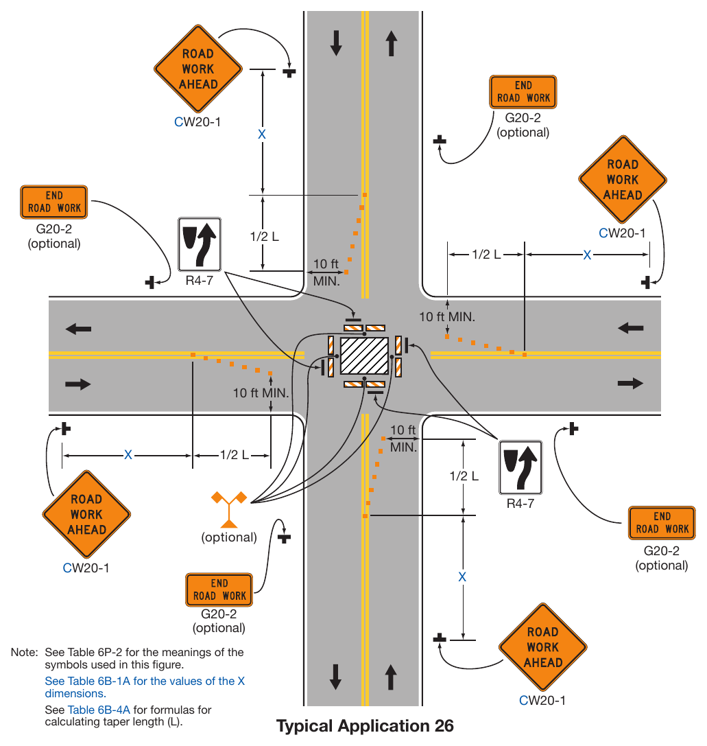 Figure 6P-26. Closure in the Center of an Intersection (TA-26)