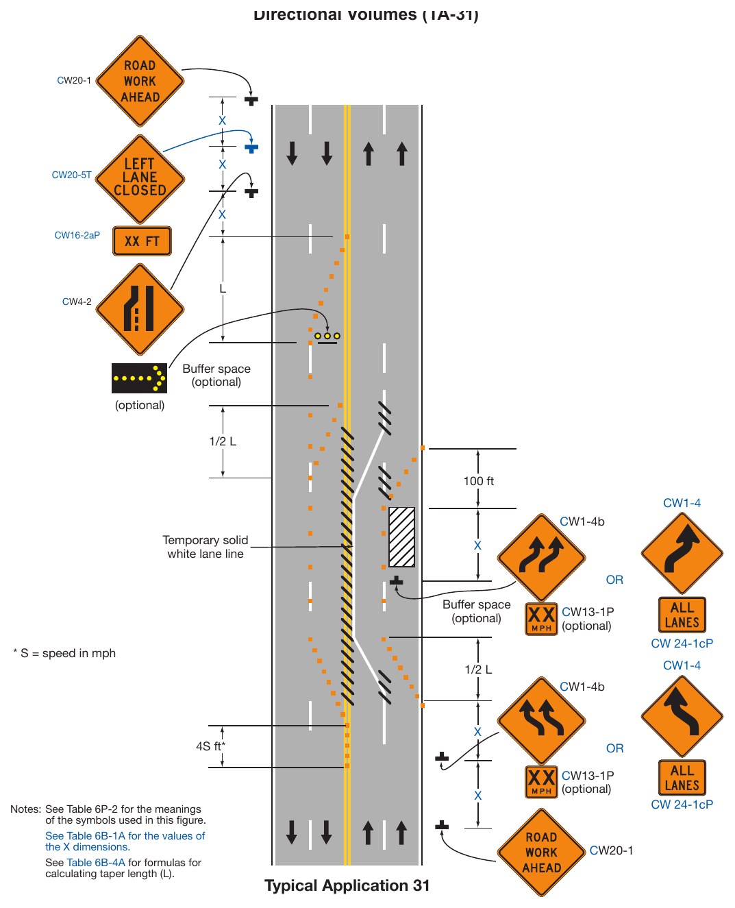Figure 6P-31. Lane Closure on a Street with Uneven Directional Volumes (TA-31)