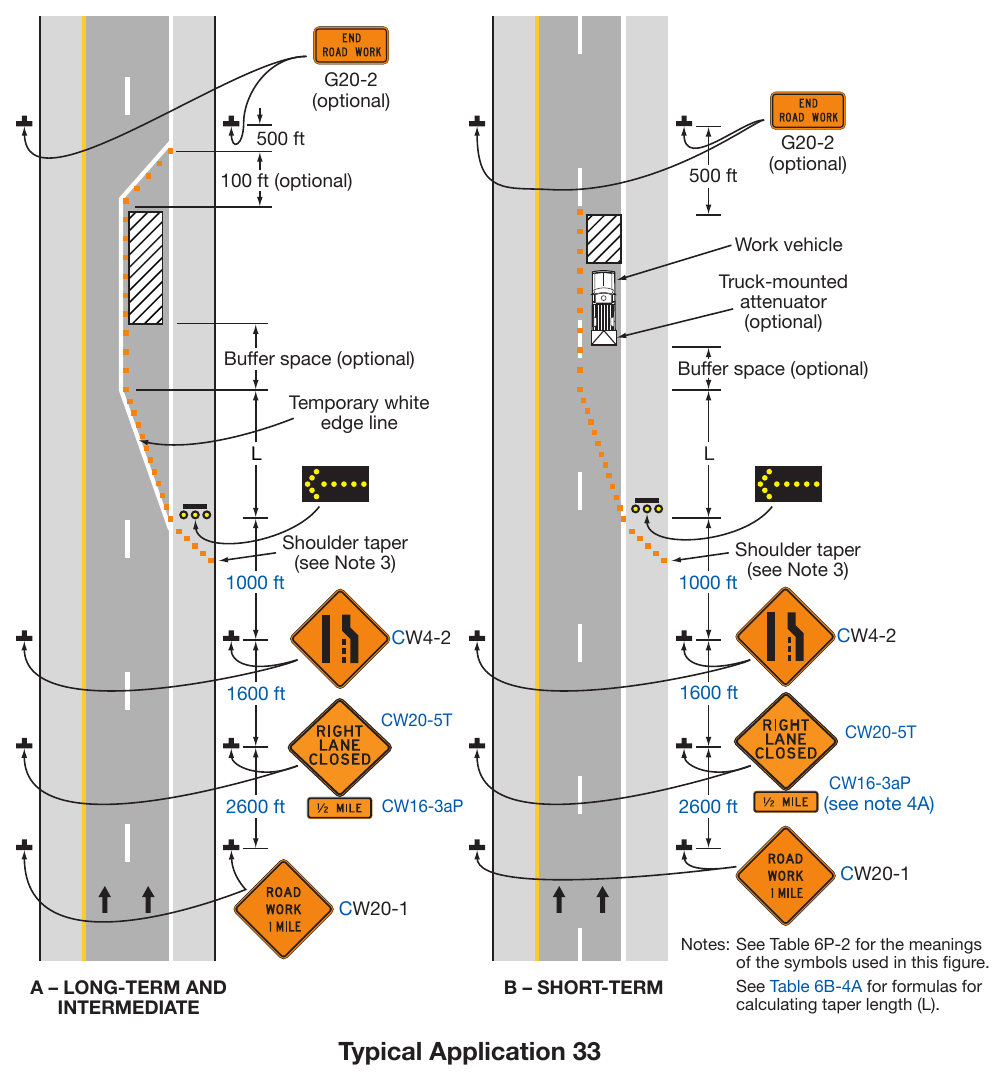 Figure 6P-33. Stationary Lane Closure on a Divided Highway (TA-33)