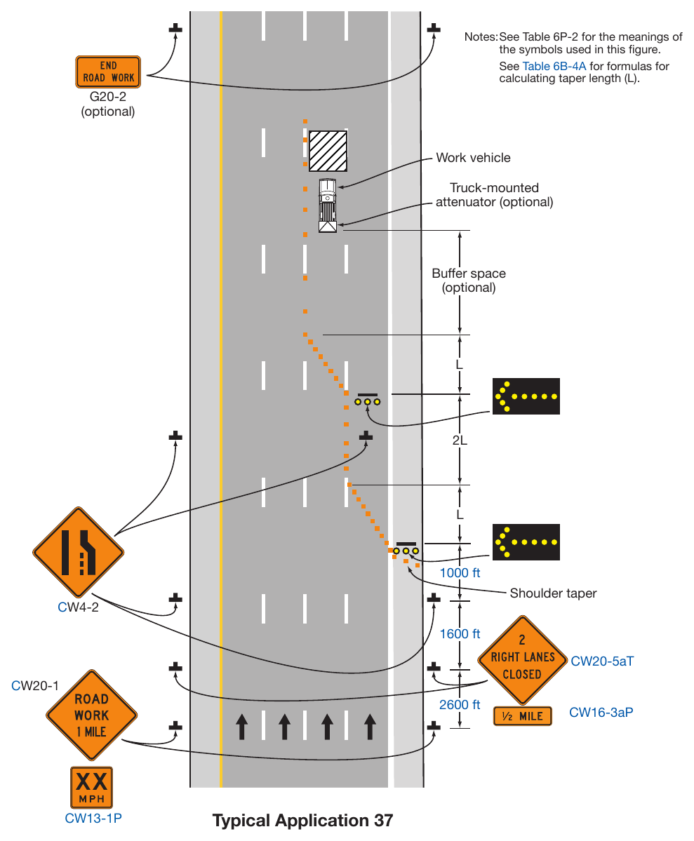 Figure 6P-37. Double Lane Closure on a Freeway (TA-37)