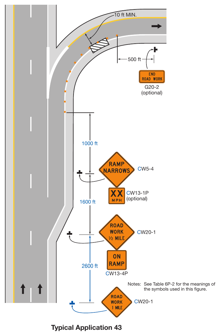 Figure 6P-43. Partial Exit Ramp Closure (TA-43)