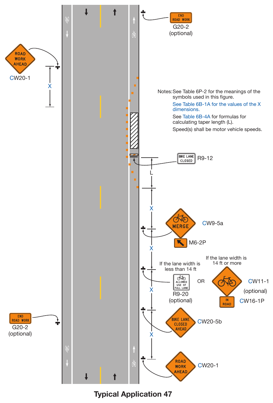 Figure 6P-47. Bicycle Lane Closure without a Detour (TA-47)