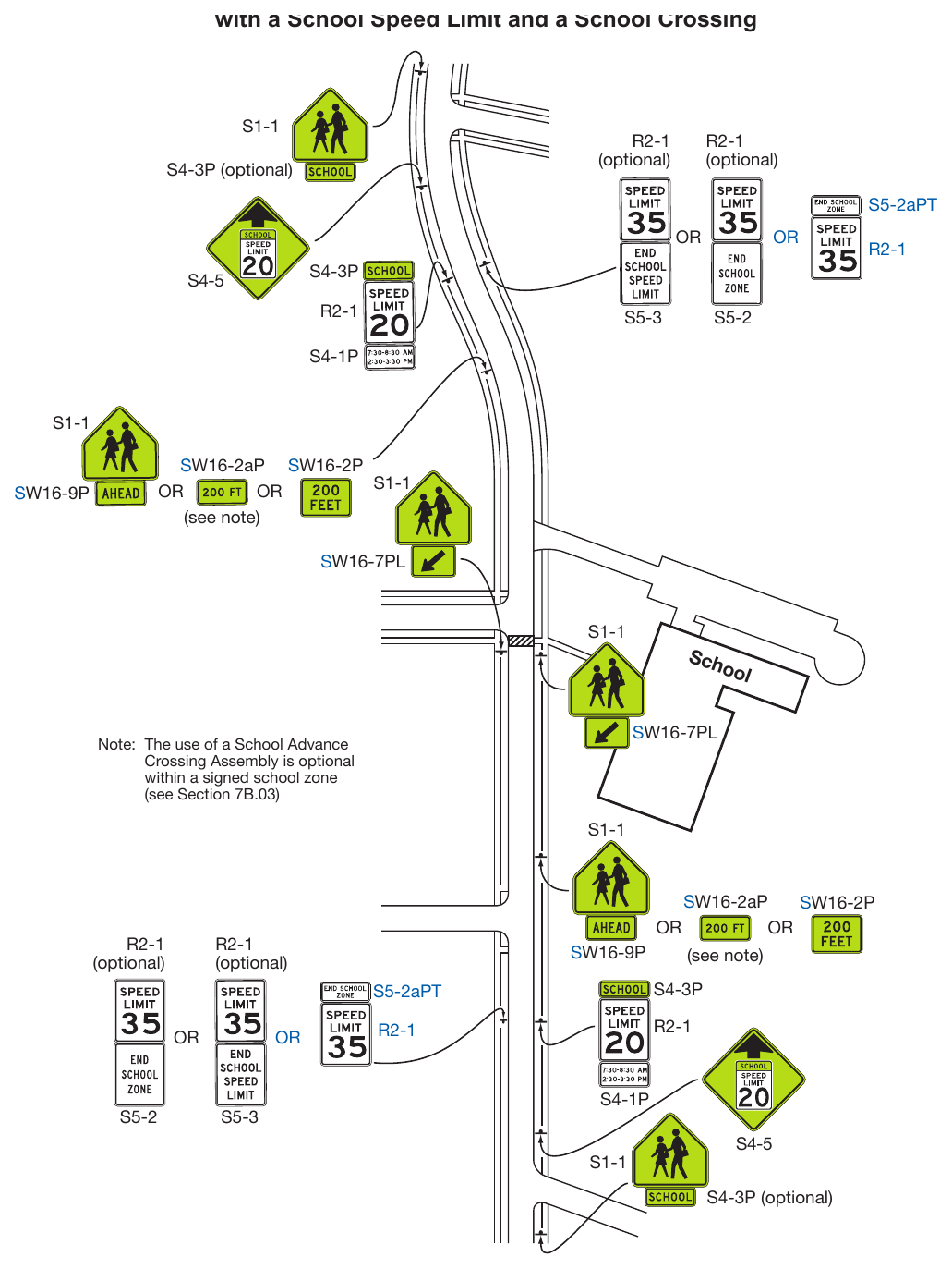 Figure 7B-2. Example of Signing for a School Zone with a School Speed Limit and a School Crossing