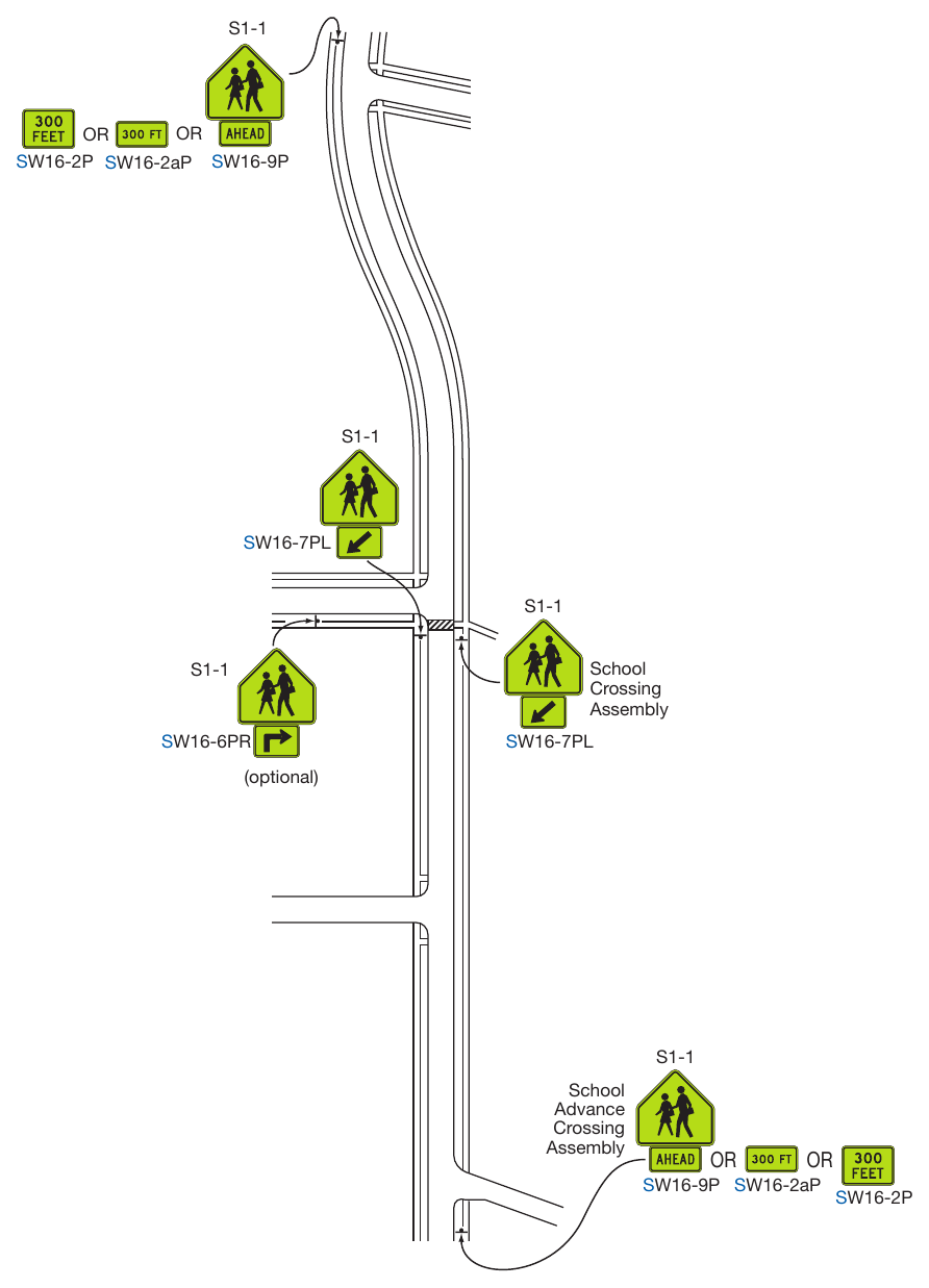 Figure 7B-3. Example of Signing for a School Crossing Outside of a School Zone