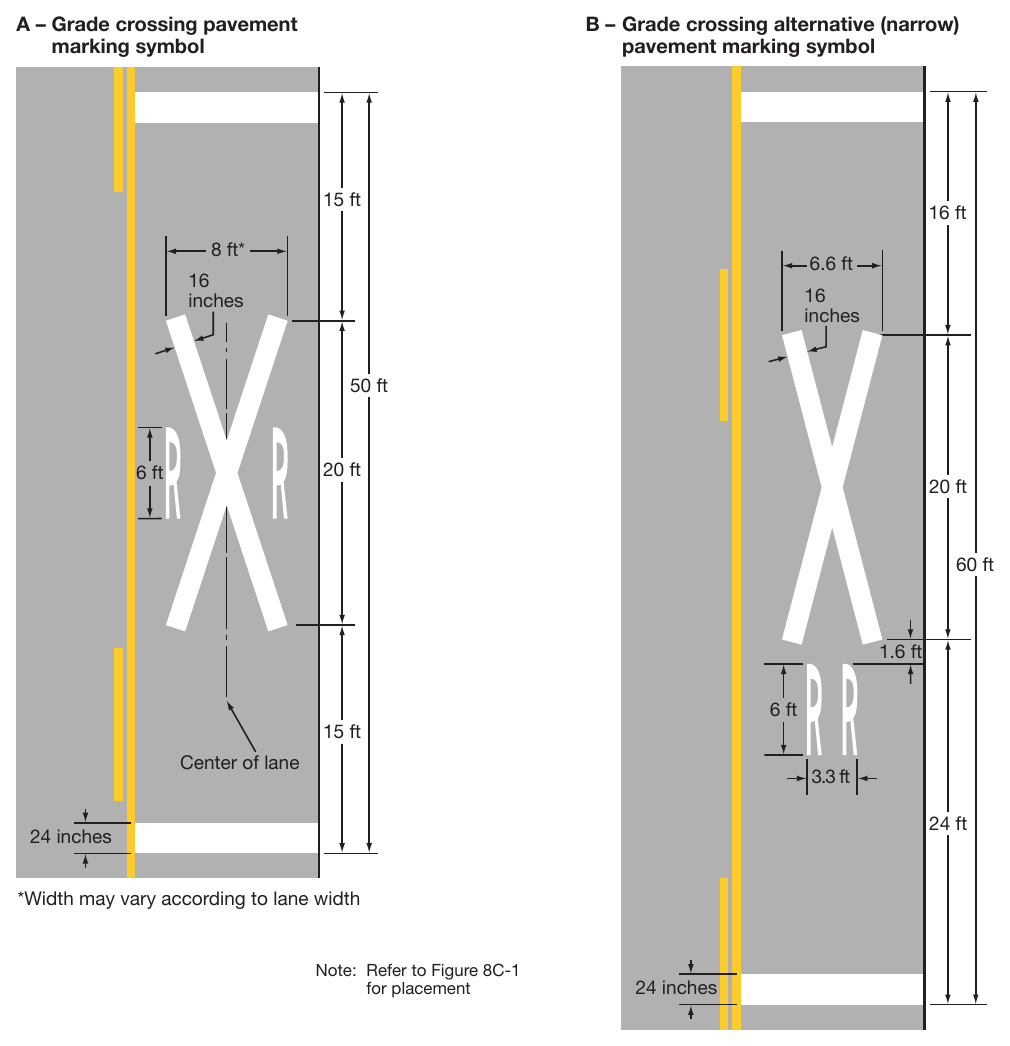 Figure 8C-2. Grade Crossing Pavement Markings